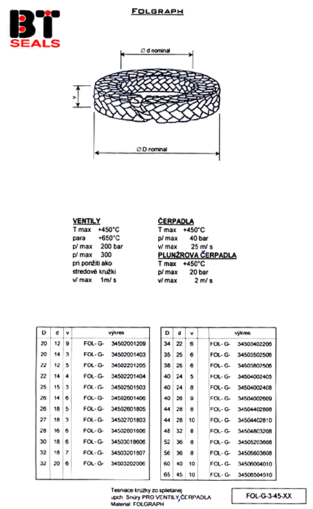 FOLGRAPH