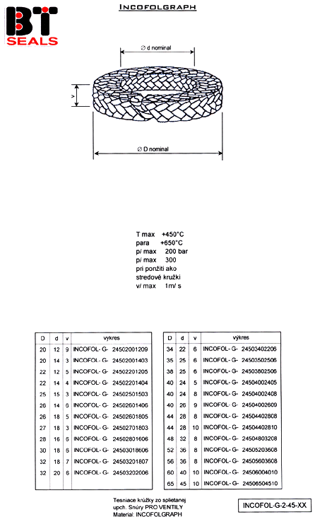 INCOFOLGRAPH